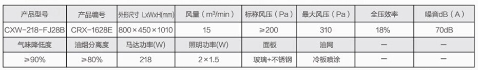 crx-1628e油烟机 参数.jpg